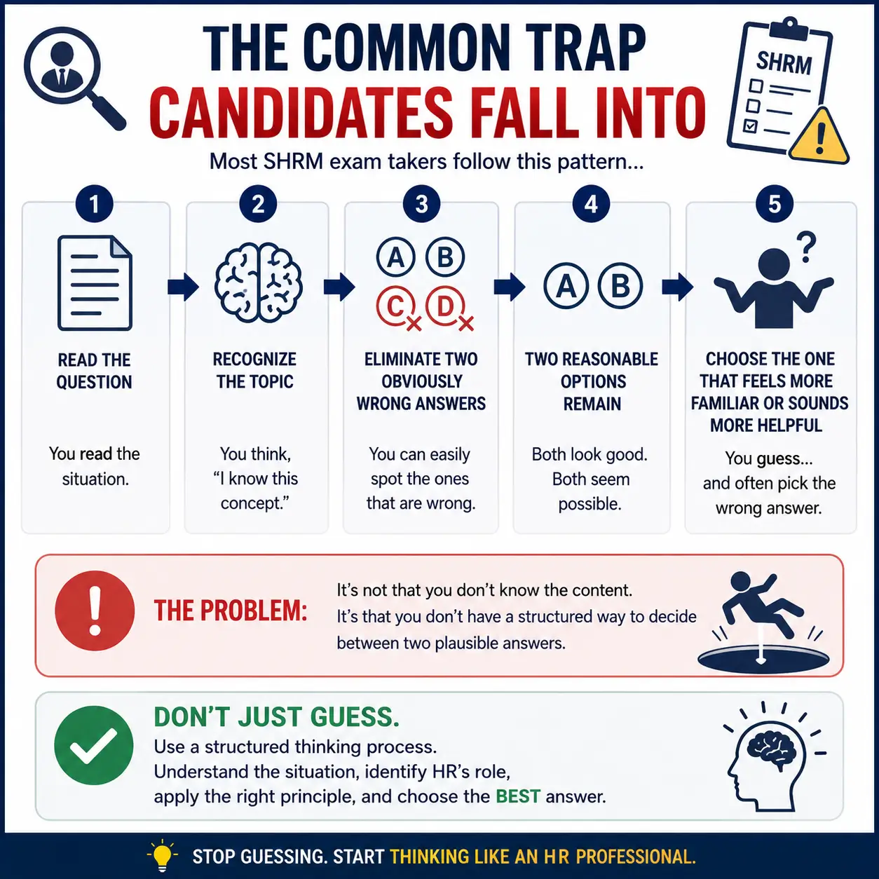 SHRM Exam Prep  - The Common Trap Candidates Fall Into